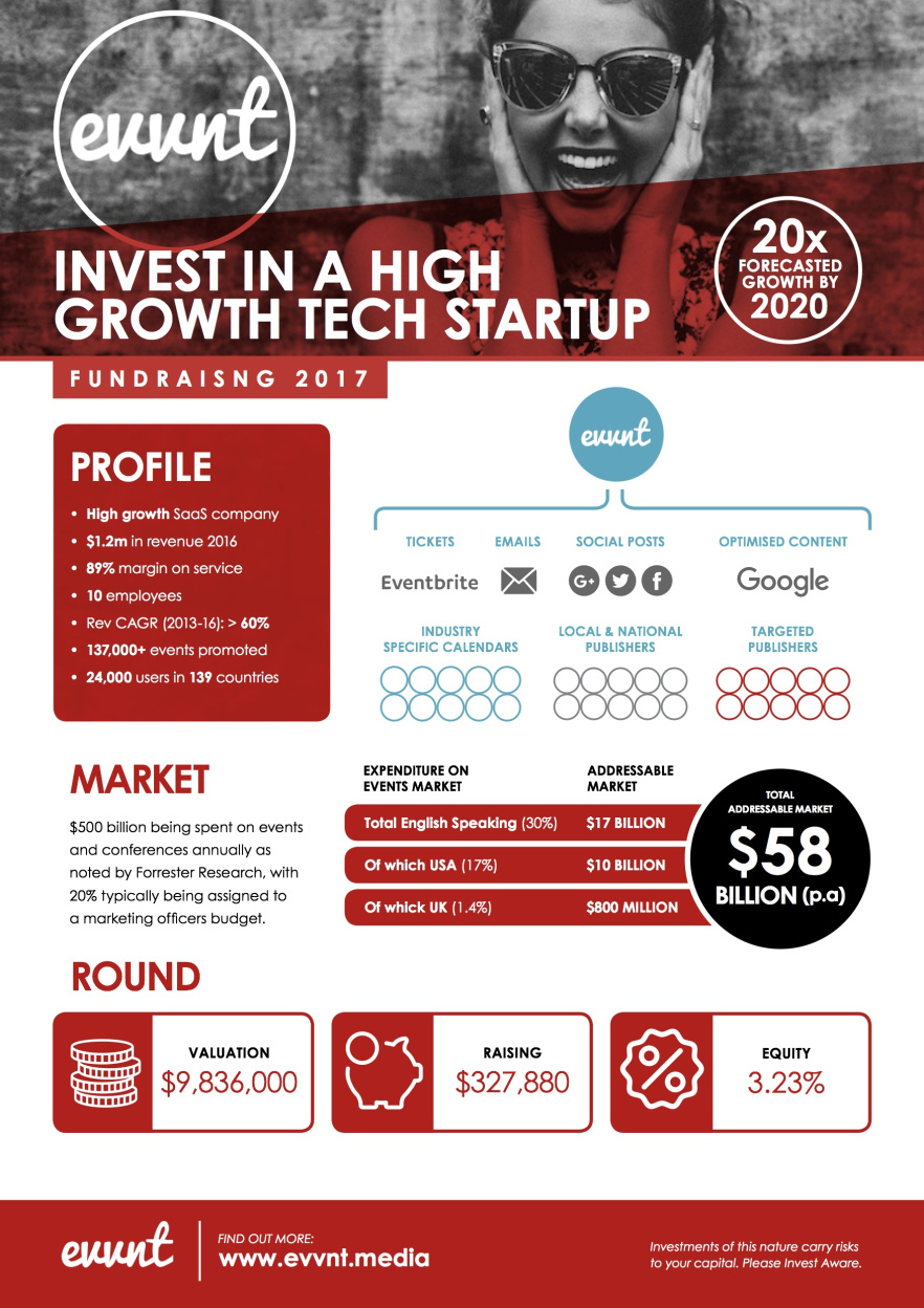 Evvnt Investment Infographic