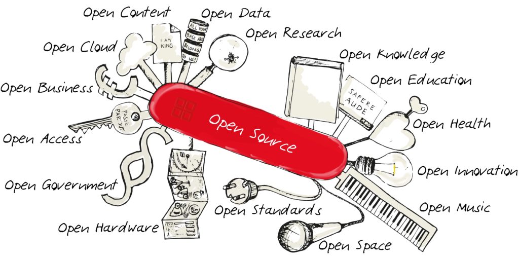 Open Source Swiss Army Knife