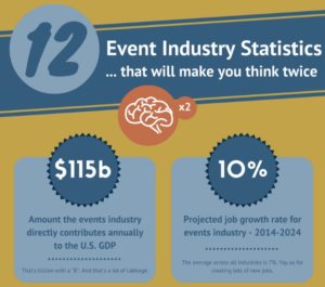 Shocking event industry statistics