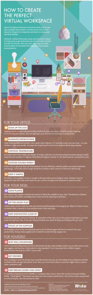 The Perfect Virtual Work Environment blog - EventPresser