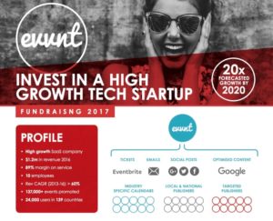 Event Marketing Startup Evvnt